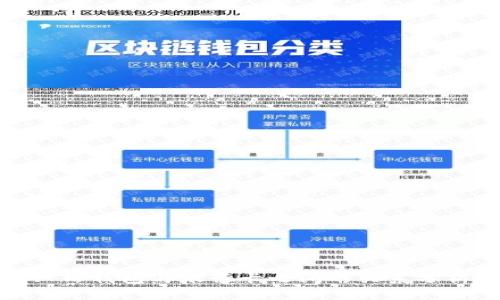 : TP钱包与银行卡之间的关系分析