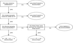 在苏州如何处理TP钱包被欺诈事件的报案指南